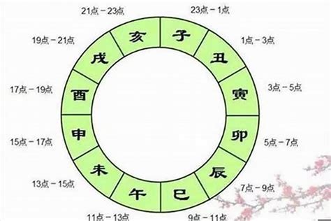 辰戍丑未|四柱八字：四库、辰、戌、丑、未诠释